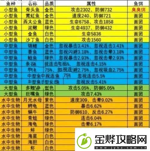 剑侠世界手游全面解析高效钓鱼鱼饵选择与购买攻略