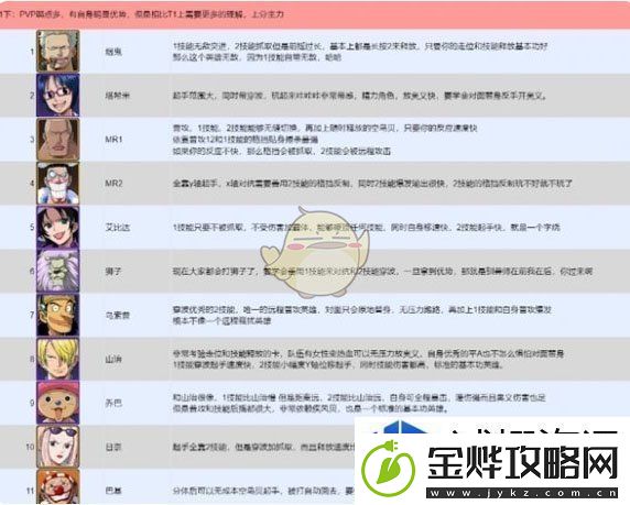 航海王壮志雄心全英雄PVP强度排行榜