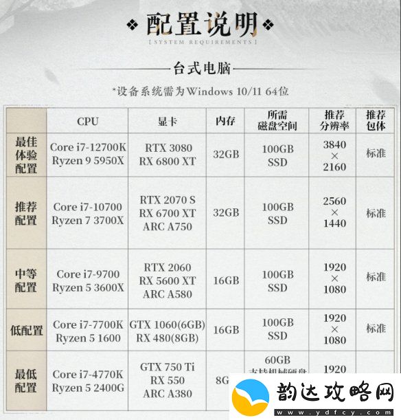 燕云十六声PC配置要求公开！12月25日开放预载