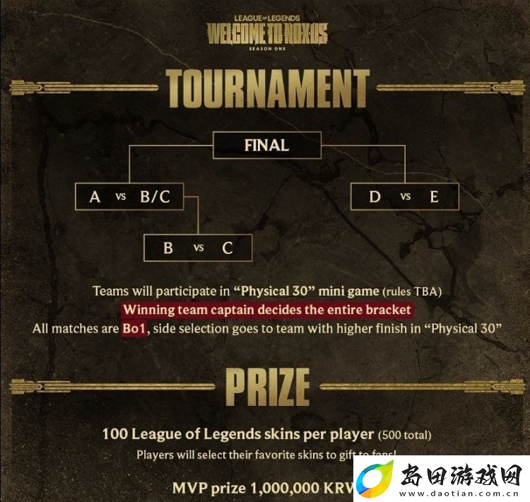 2025LCK季前赛赛制与选人规则