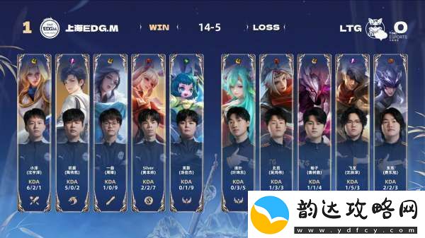EDG10LTG