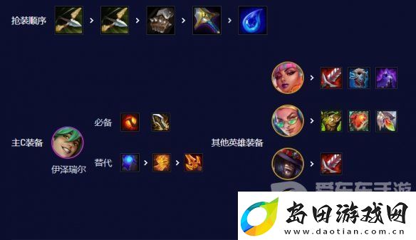 云顶之弈爵士EZ95阵容怎么玩爵士EZ95阵容推荐搭配