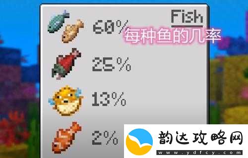 VRising游戏中鱼竿的获取途径及高效资源管理策略解析