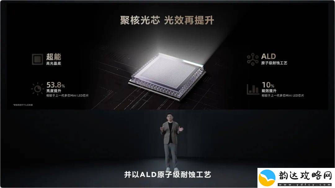 TCL万象分区