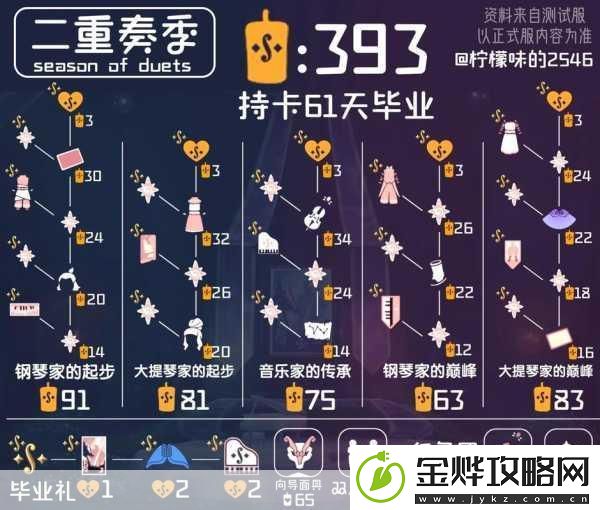 光遇二重奏季开启时间大揭秘及玩法全攻略