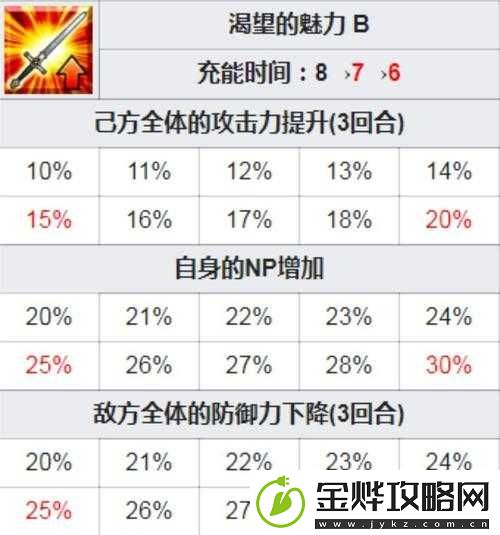 FGO摩根角色宝具需求分析