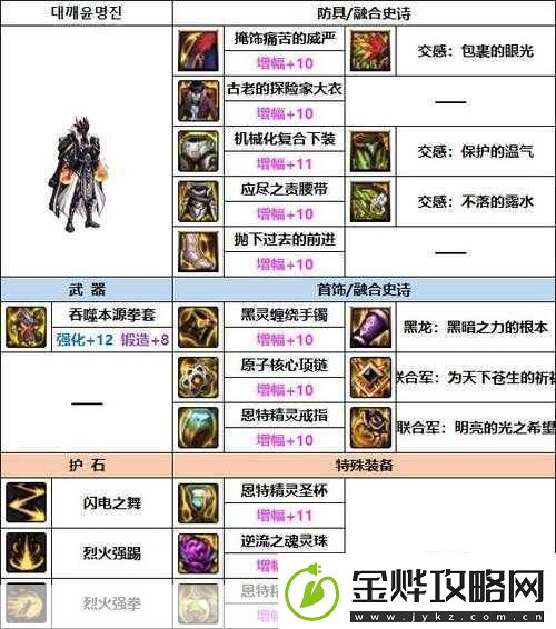 DNF100级乌鸡毕业装备全解析打造最强男散打！