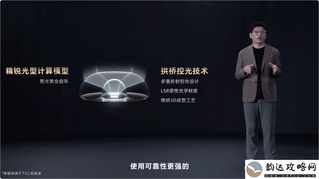 TCL万象分区