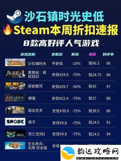 沙石镇时光在Steam平台的价格详情及购买指南解析