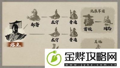 三国志8重制版太守身份有什么用