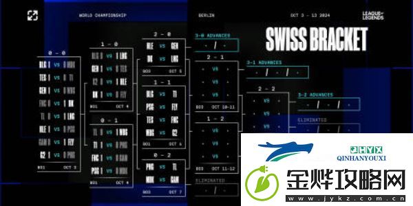 英雄联盟2024s14全球总决赛瑞士轮抽签结果是什么