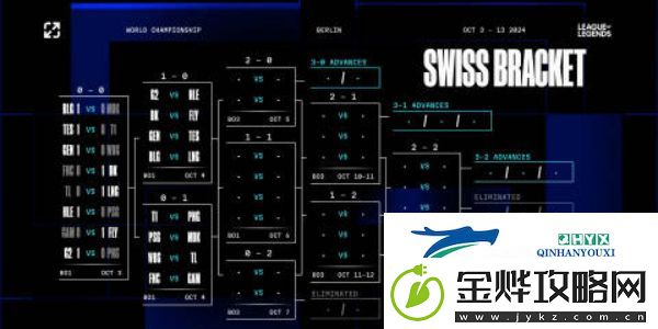 英雄联盟2024s14全球总决赛瑞士轮抽签结果是什么