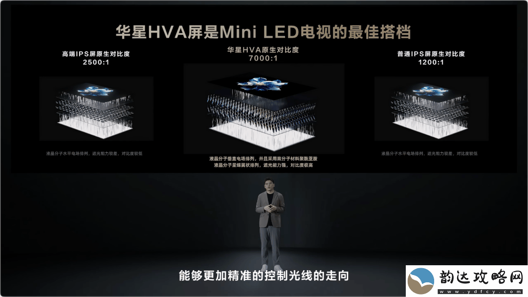 TCL万象分区