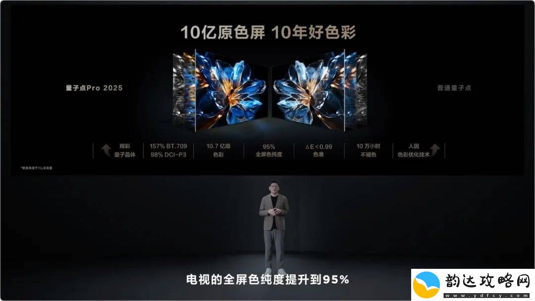 TCL万象分区