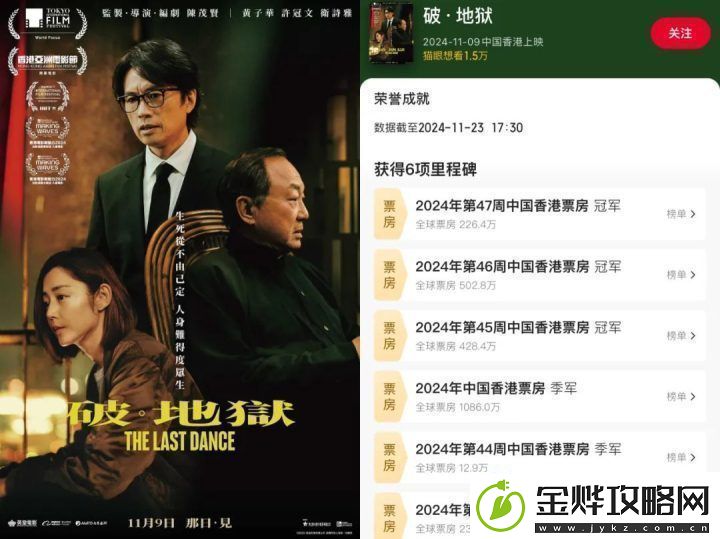 破·地狱或将刷新港影票房新高