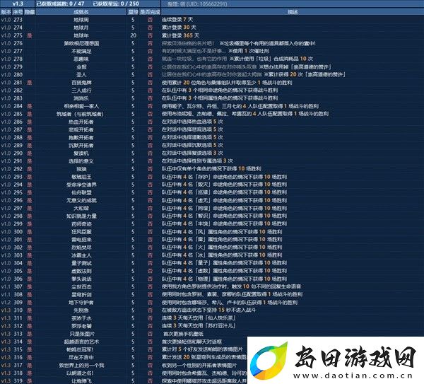 崩坏星穹铁道3全成就图鉴有哪些