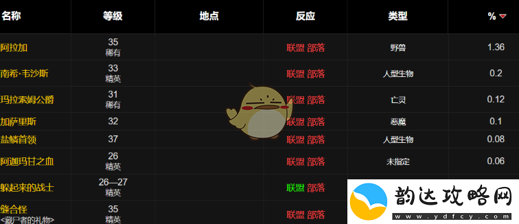 魔兽世界wlk便携式青铜迫击炮图纸如何获得的详细方法解析