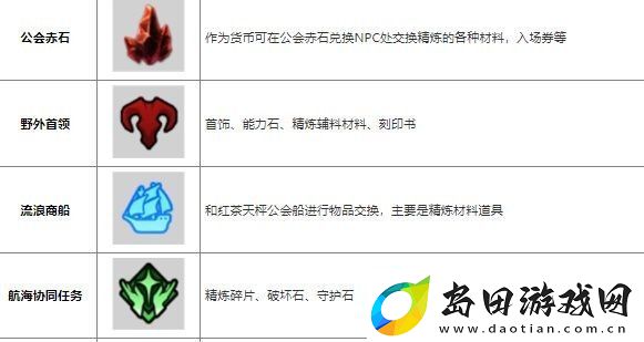 命运方舟道具怎么获得