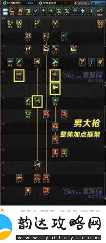 DNF新版本大枪职业
