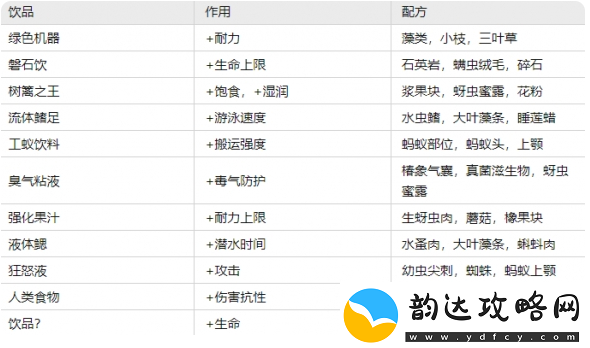 禁闭求生制作指南