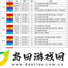 这就是江湖刀武学有哪些