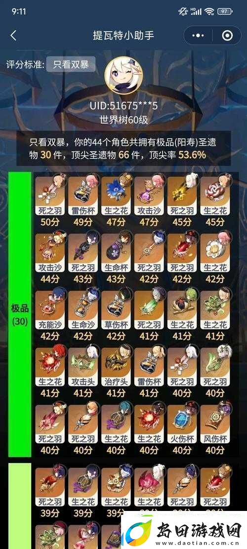 【原神6复刻角色圣遗物推荐助燃战力巅峰】冲鸭！原神6版本圣遗物搭配一打尽