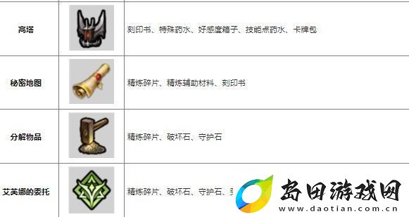 命运方舟道具怎么获得