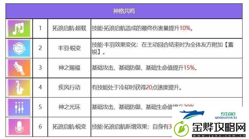 众神派对克察尔科亚特尔瓦莱里亚角色图鉴
