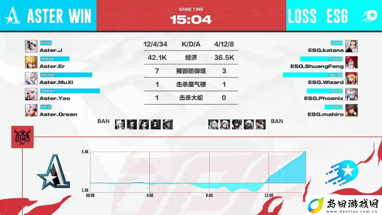 新星折戟