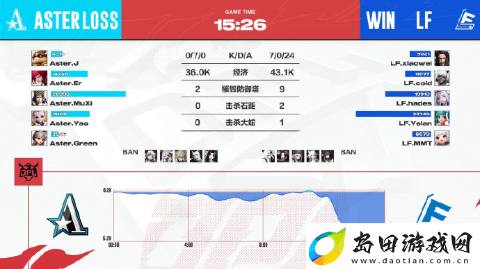 新星折戟