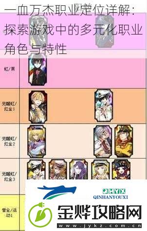 一血万杰职业定位详解