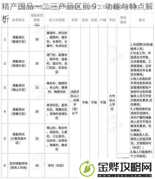 精产国品一二三产品区别9