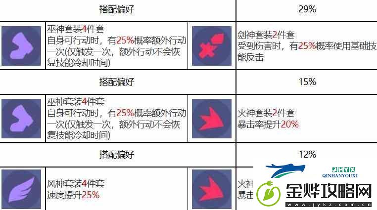 众神派对克察尔科亚特尔瓦莱里亚角色图鉴
