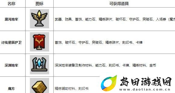 命运方舟道具怎么获得