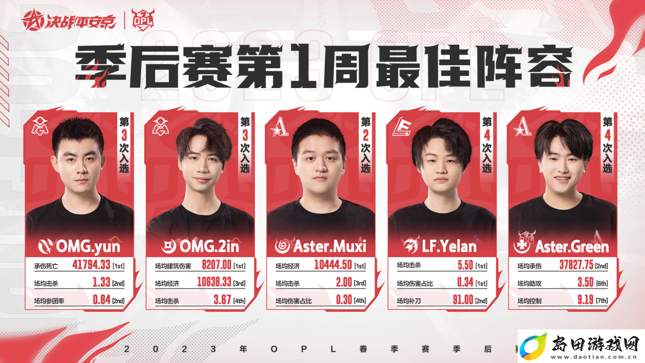 新星折戟