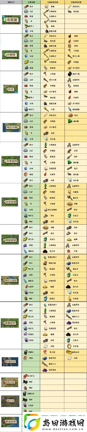 龙灵资源分布攻略