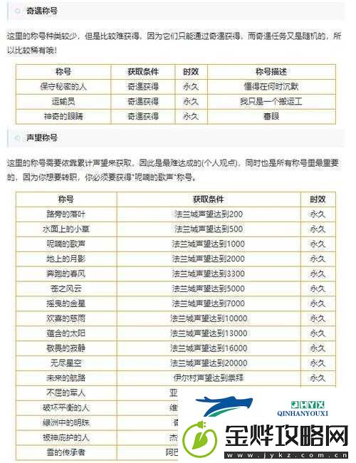 魔力宝贝手游法兰城的传说称号获取攻略