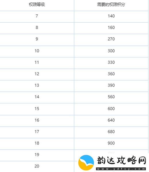 绯色回响怎么升级