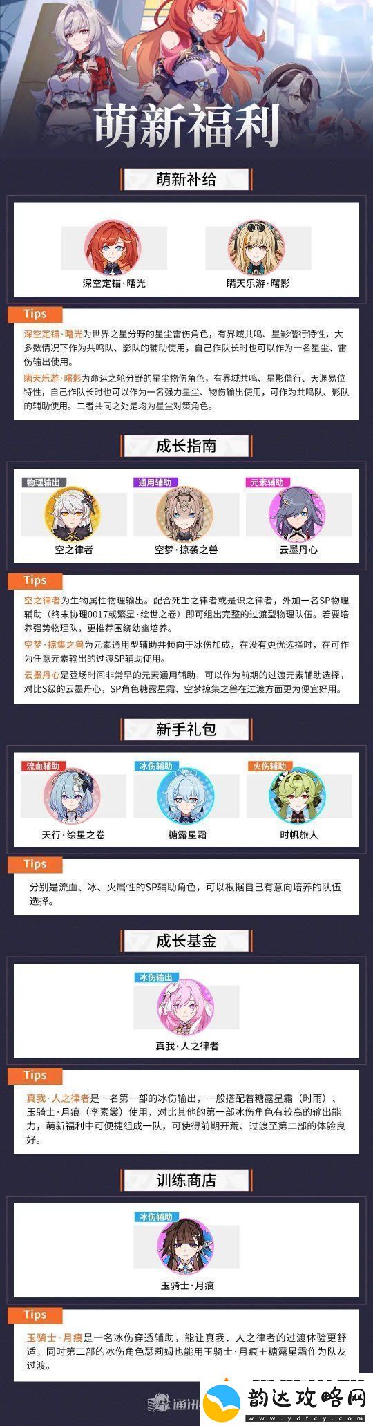 崩坏38.0版本培养思路、队伍搭配
