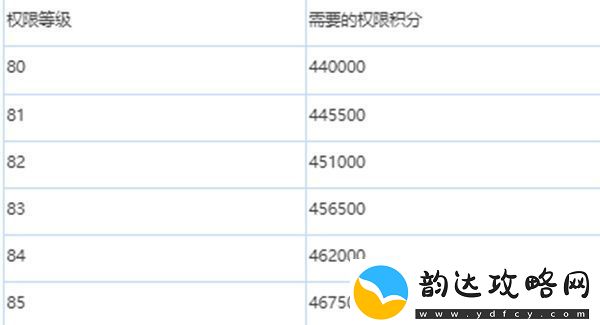 绯色回响怎么升级