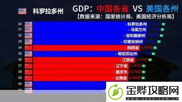 亚洲VS日本VS韩国VS美国亚洲四国竞争