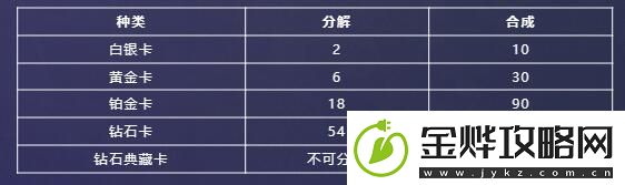 英雄联盟星光纪念册活动奖励有哪些