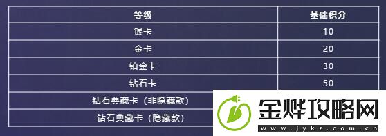 英雄联盟星光纪念册活动奖励有哪些
