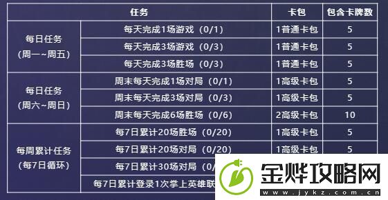 英雄联盟星光纪念册活动奖励有哪些