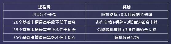 英雄联盟星光纪念册活动奖励有哪些