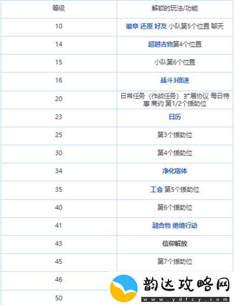 绯色回响怎么升级