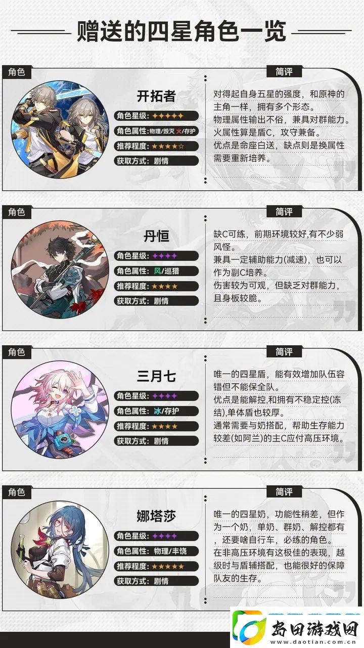 崩坏星穹铁道开荒角色推荐