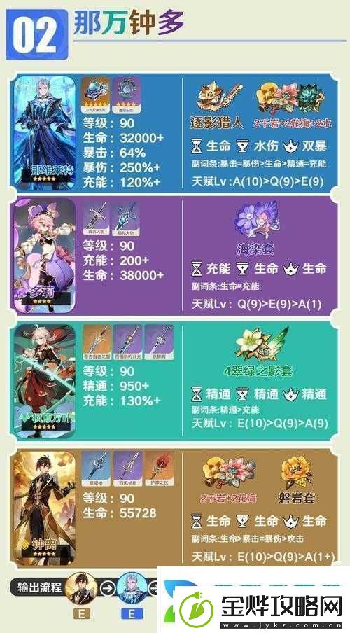 原神雷元素辅助新星多莉全面解析其独特技能与效果