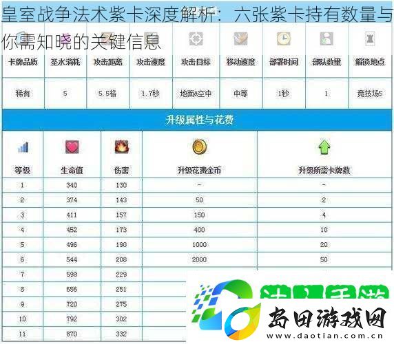 皇室战争法术紫卡深度解析