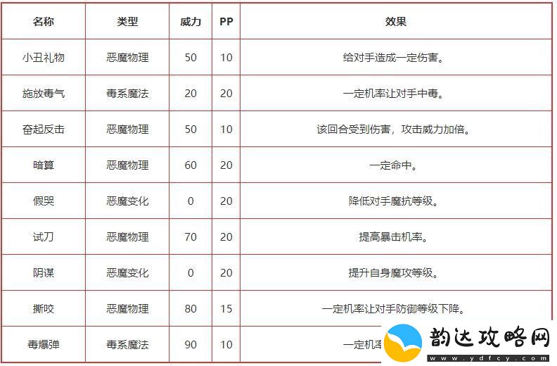 洛克王国幽暗豹有哪些技能